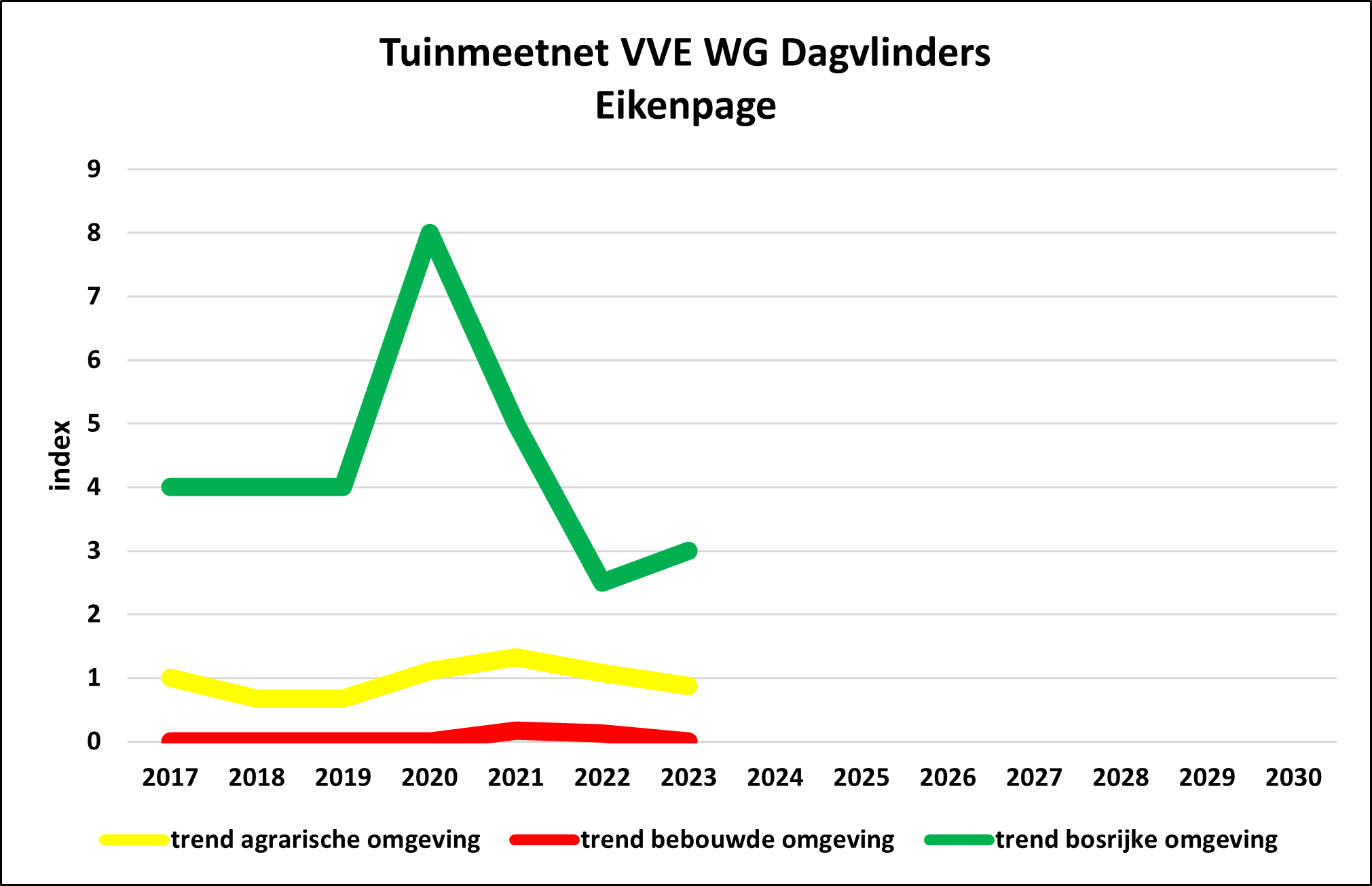 TMN/GMN VVE WG DV Favonius
                                        quercus 3 tuintypes/3 tuintypes